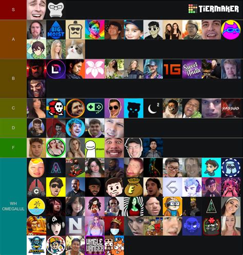 tier list streamers|streamer tier list maker.